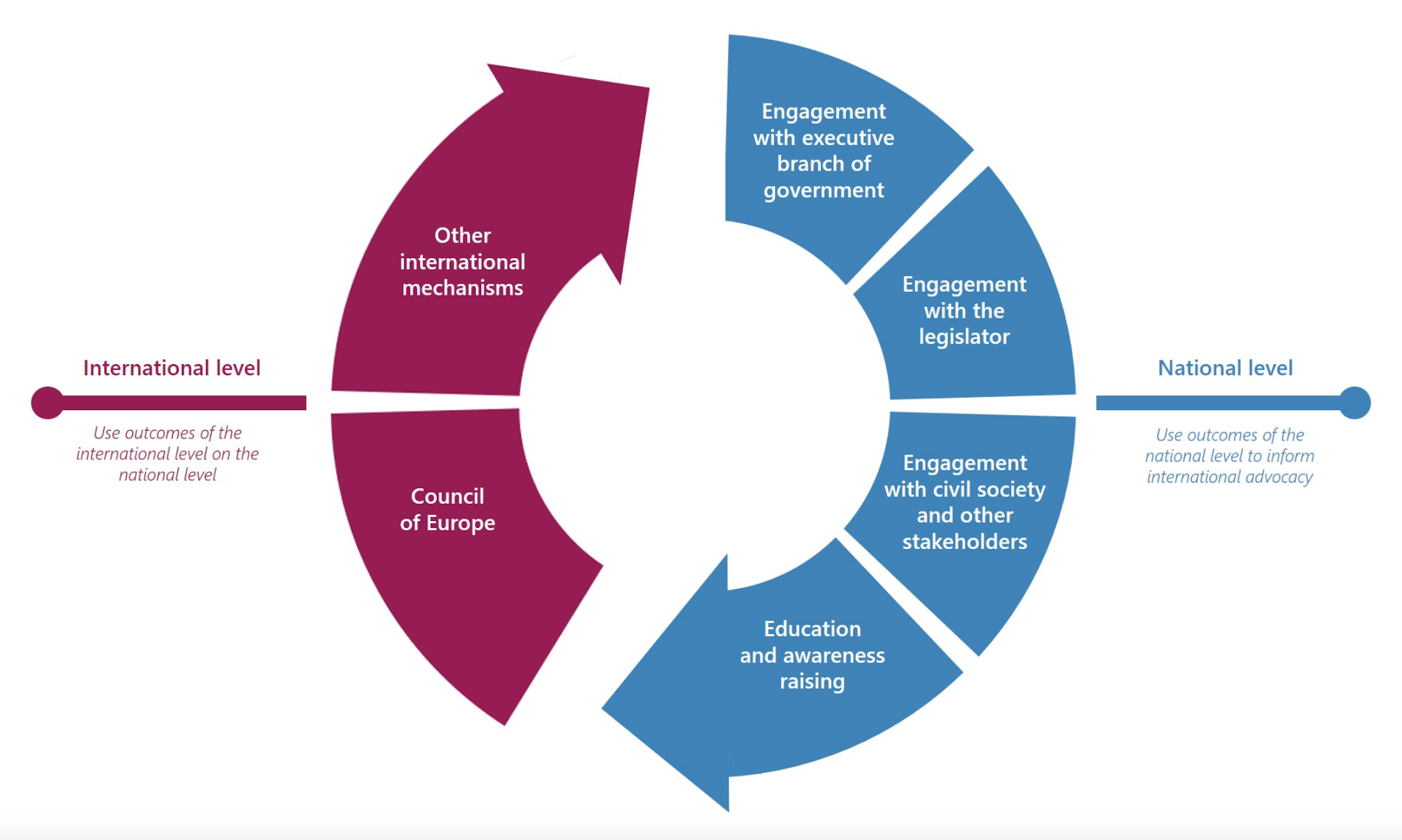 Information Hub on ECHR Implementation for NHRIs