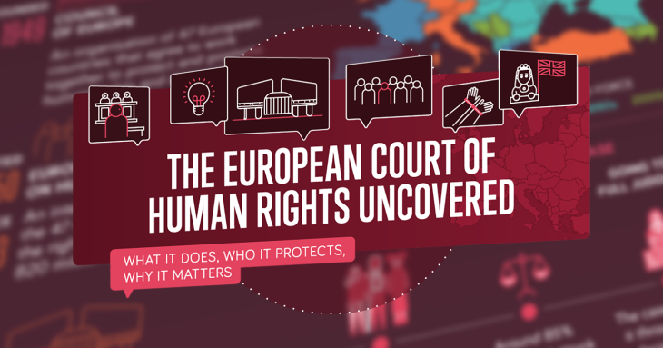 The European Court of Human Rights Uncovered – Infographic